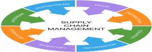 Go2Asia supply chain management homepage slider